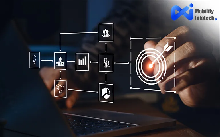 Enterprise mobility management system