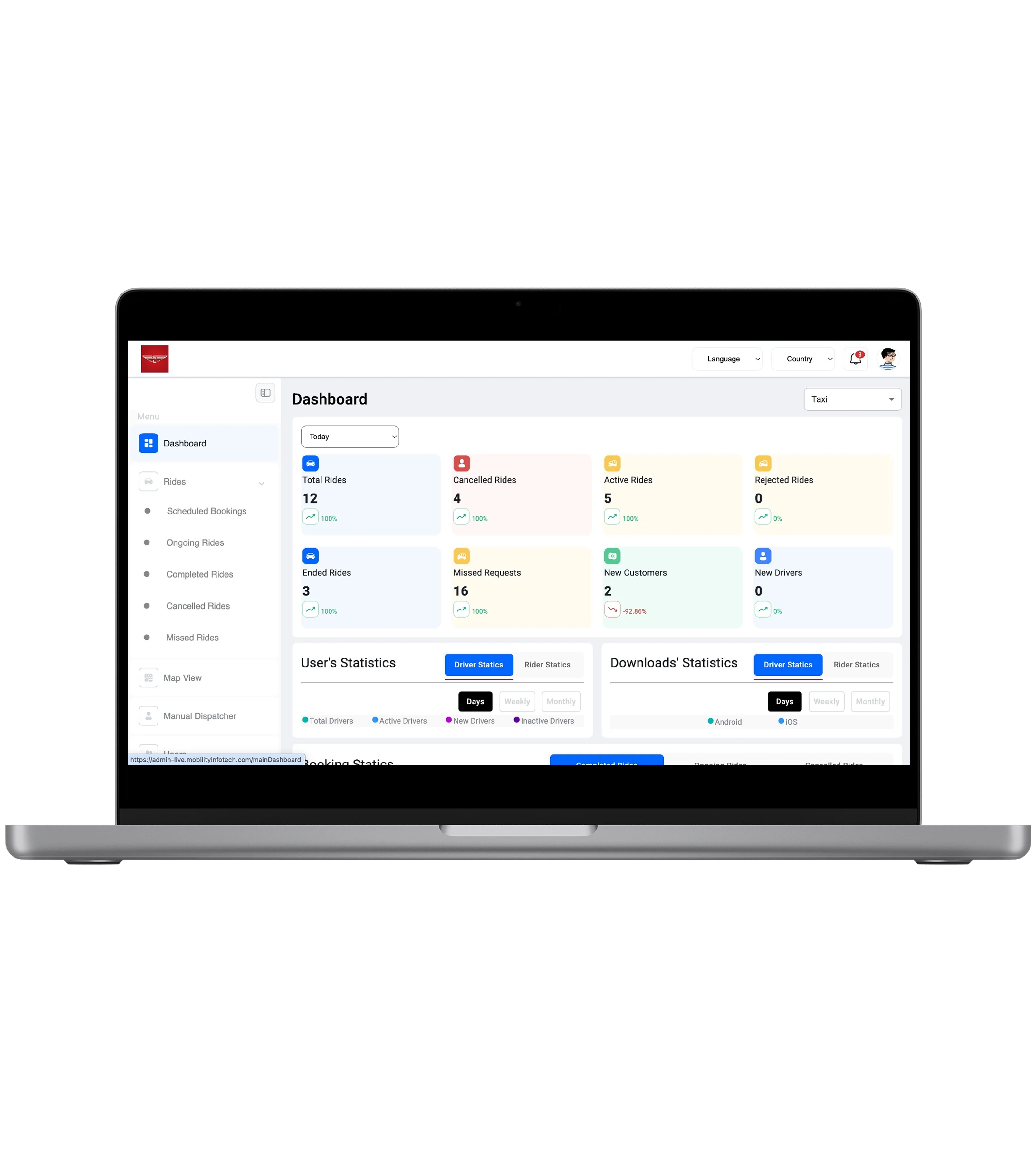 Secure Express admin dashboard
